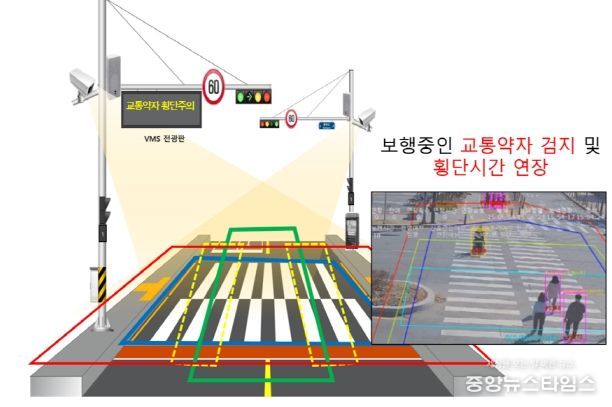 스마트횡단시스템_그래픽