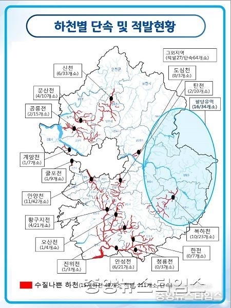 1.하천별 단속 및 적발 현황.jpg