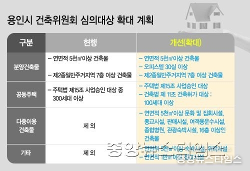 용인시-건축위원회-심의-확대-계획.jpg