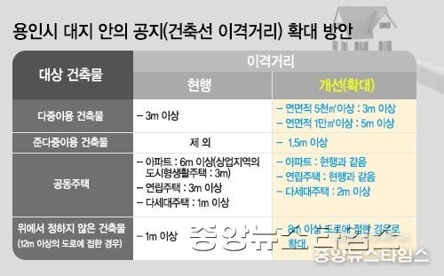 용인시-대지안의-공지(건축선-이격거리)확대-방안.jpg