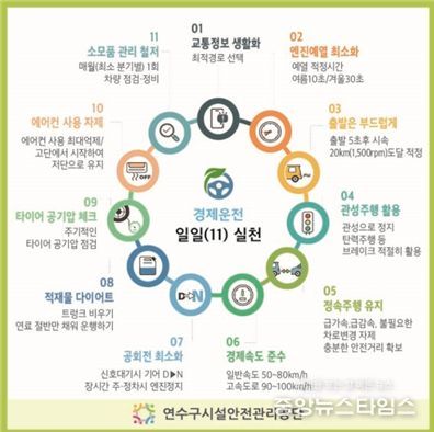 연수구시설안전관리공단, “기름값 아끼고, 탄소 줄이고”