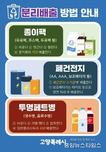 3대 재활용품 분리 배출 안내문