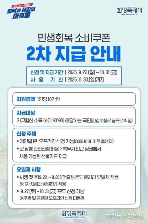 화성특례시 민생회복 소비쿠폰 2차 지급 안내.(화성시 제공)