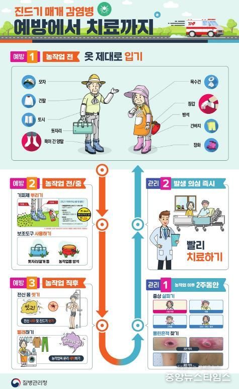 오산시, 추석연휴 야외활동 시 진드기매개감염병 예방수칙 준수당부