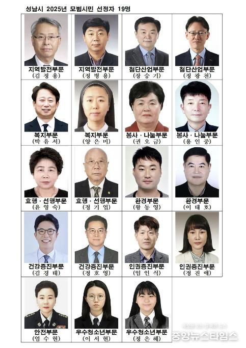 성남시 지역발전, 첨단산업 등 10개 부문 모범시민 19명 선정