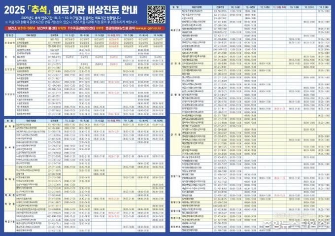 시흥시 추석 연휴 기간, 의약기관 비상진료 상황실 운영