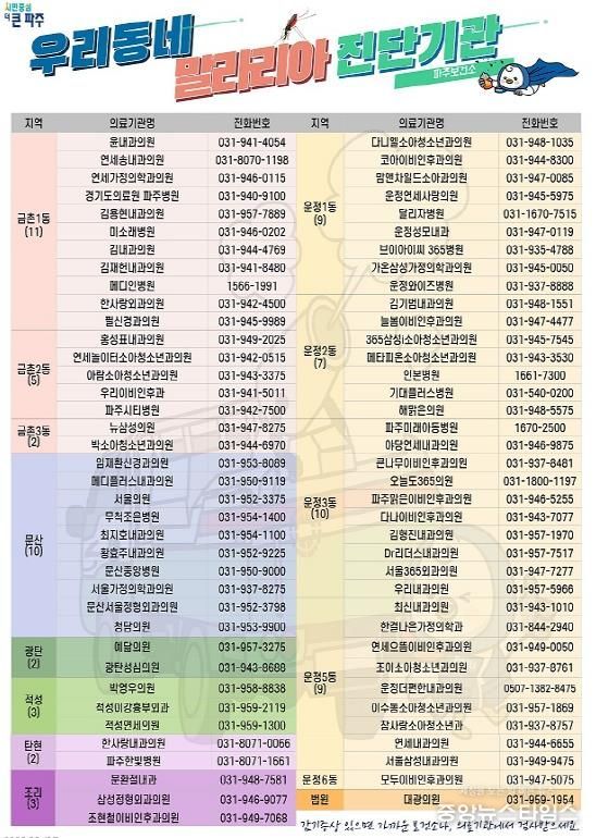파주시, 추석 연휴 대비‘우리동네 말라리아 진단기관’운영