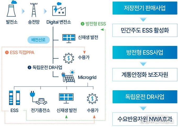 경기도_의왕_특화지역 이미지