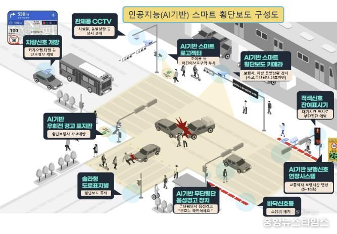 처인구 함박초 인공지능(AI) 기반 '스마트 횡단보도' 설치 구성도