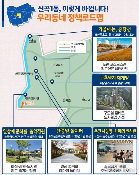 신곡1동 정책로드맵