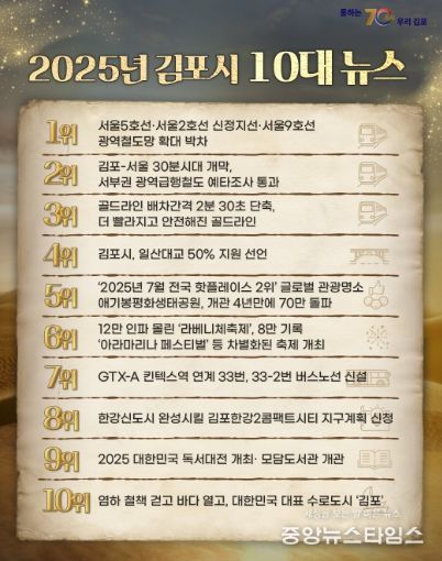‘2025년 김포를 이룬 10대 뉴스’ 포스터