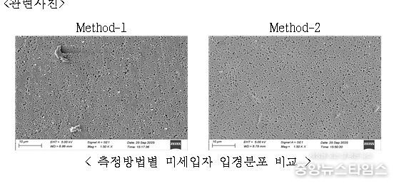 측정방법별 미세입자 입경분포 비교