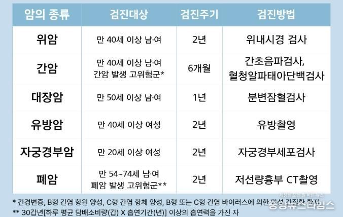 국가암검진 안내 이미지