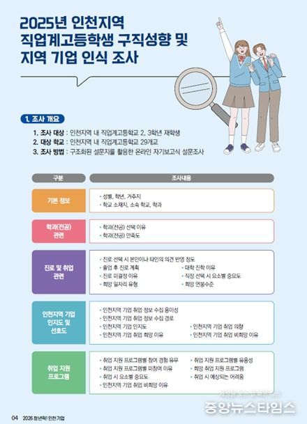 직업계 고등학생 구직성향 및 지역 기업 인식 조사
