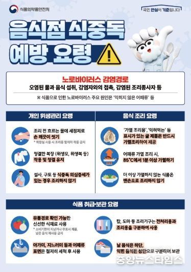 식품의약품안전처 음식점 식중독 예방 요령 안내문.(광명시 제공)