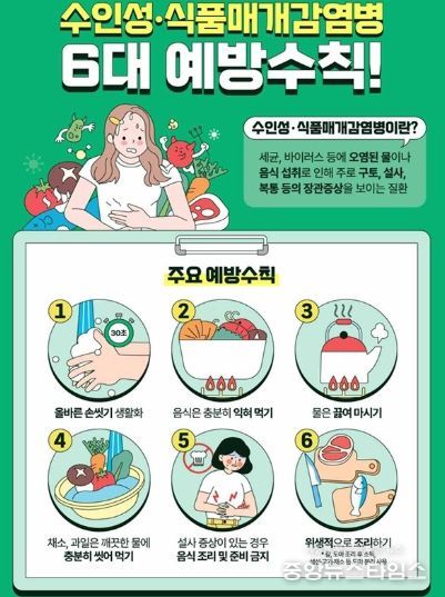 수인성·식품매개감염병 6대 예방수칙 안내문