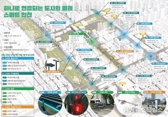 마스터플랜 예상도