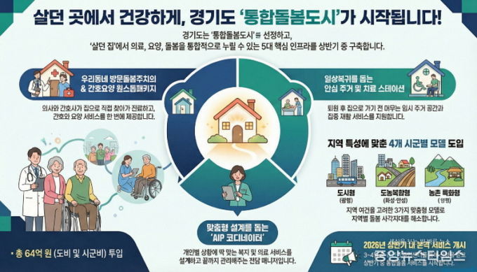 통합돌봄도시 그림