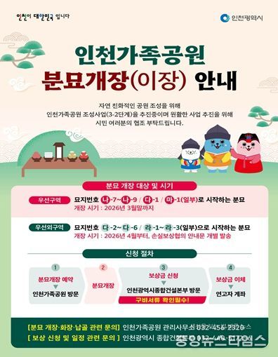 인천시, 인천가족공원 3-2단계 조성사업‘분묘 보상 및 개장’본격 추진