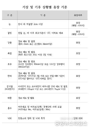 파크골프장 휴장매뉴얼