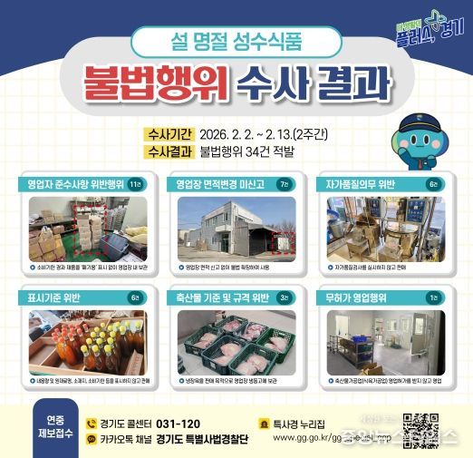 설명절 성수식품 불법행위 수사결과(1).jpg 바로보기그래픽보도자료_설명절 성수식품 불법행위 수사결과