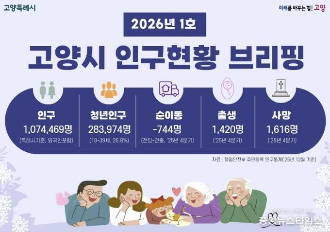 인구현황 브리핑 인포그래픽(2026년 1호) 표지
