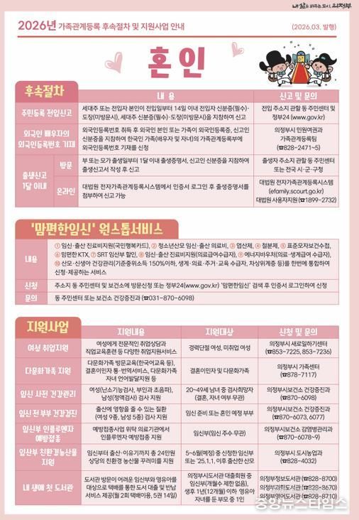 의정부시 ‘가족관계등록 신고 후속절차 및 지원사업’ 안내문 발행