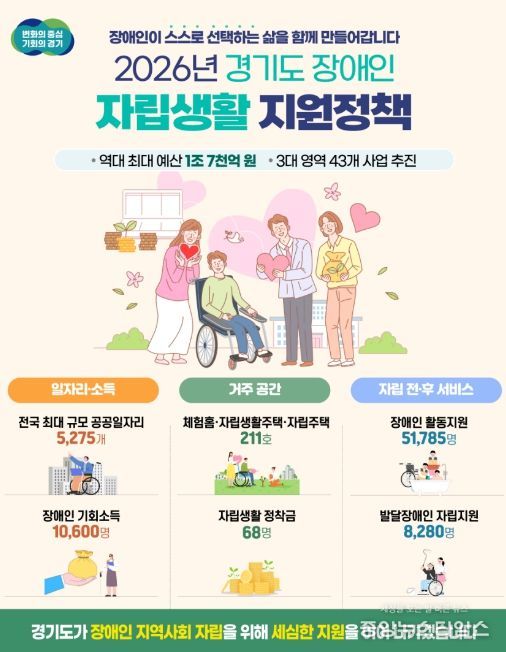 2026년 경기도 장애인 자립생활 지원정책