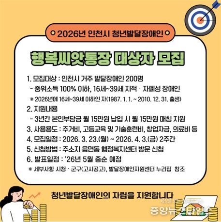 ,‘행복씨앗통장’사업, 청년 발달장애인 200명 모집