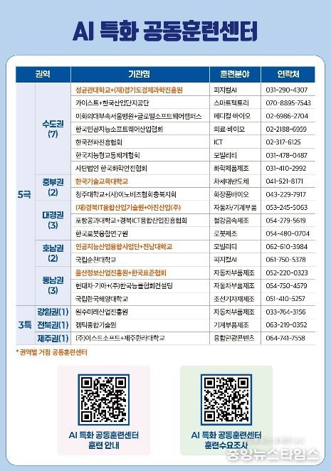 공모 선정 현황