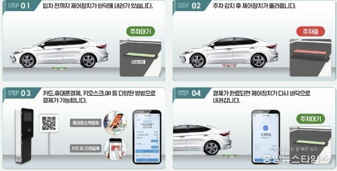 송내동 투나 상점가 일원에 마련될 무인주차시스템 개요